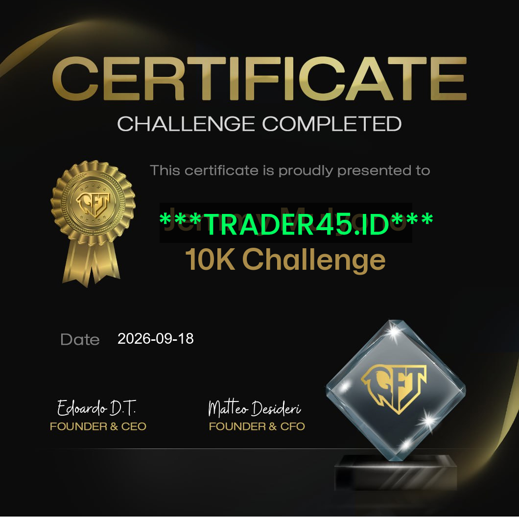 Goat Funded Trader - Passed $10K
